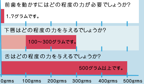 マウスピース矯正とは?