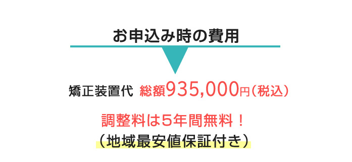矯正治療料金