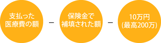 price_koujyo